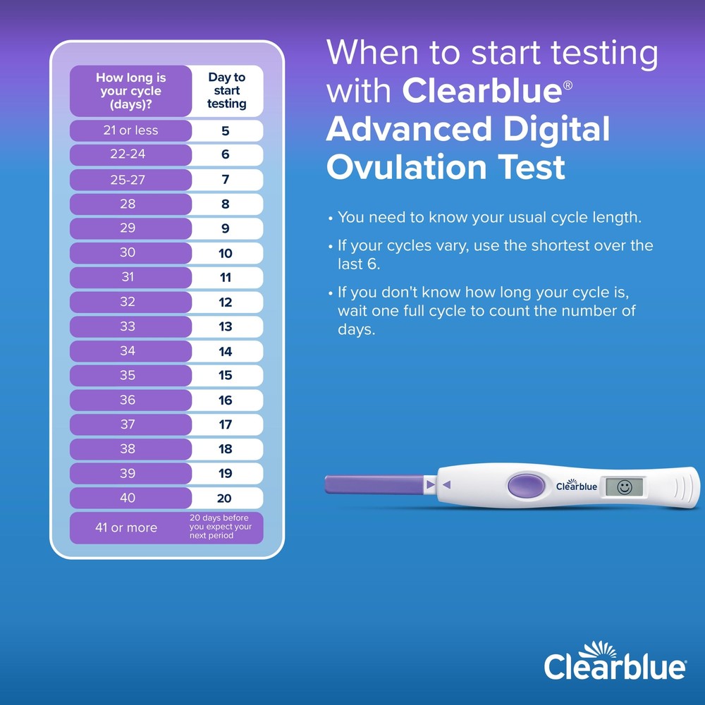 Clearblue Advanced Digital Ovulation Test Kit with Pregnancy Tests 32 Count