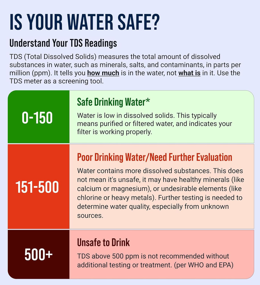 Water Tester for Drinking Water- TDS Meter