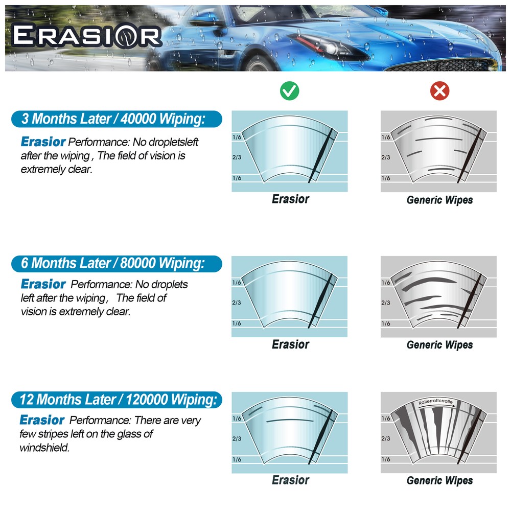26" & 18" WIPER for HIGH PERFORMANCE WINDSHIELD WIPER BLADES