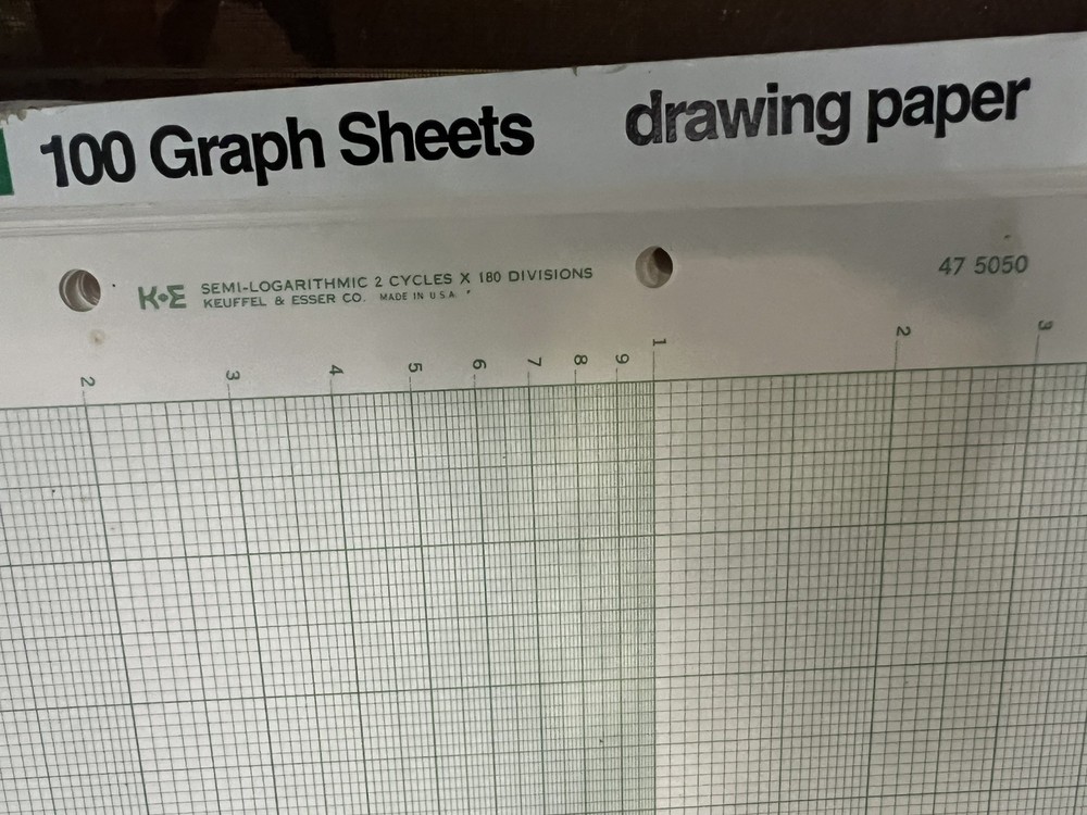 RARE- K+E Graph Drawing Paper 11”x16.5” Asstd. Logarithmic And Semi-Logarithmic