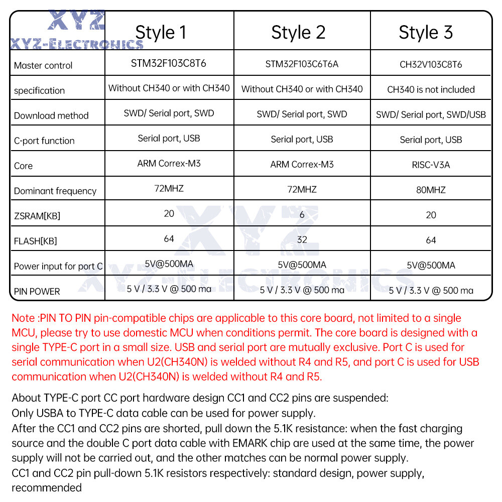 Mini STM32F103C8T6 STM32F103C6T6A CH340 Development Board ARM Minimum System