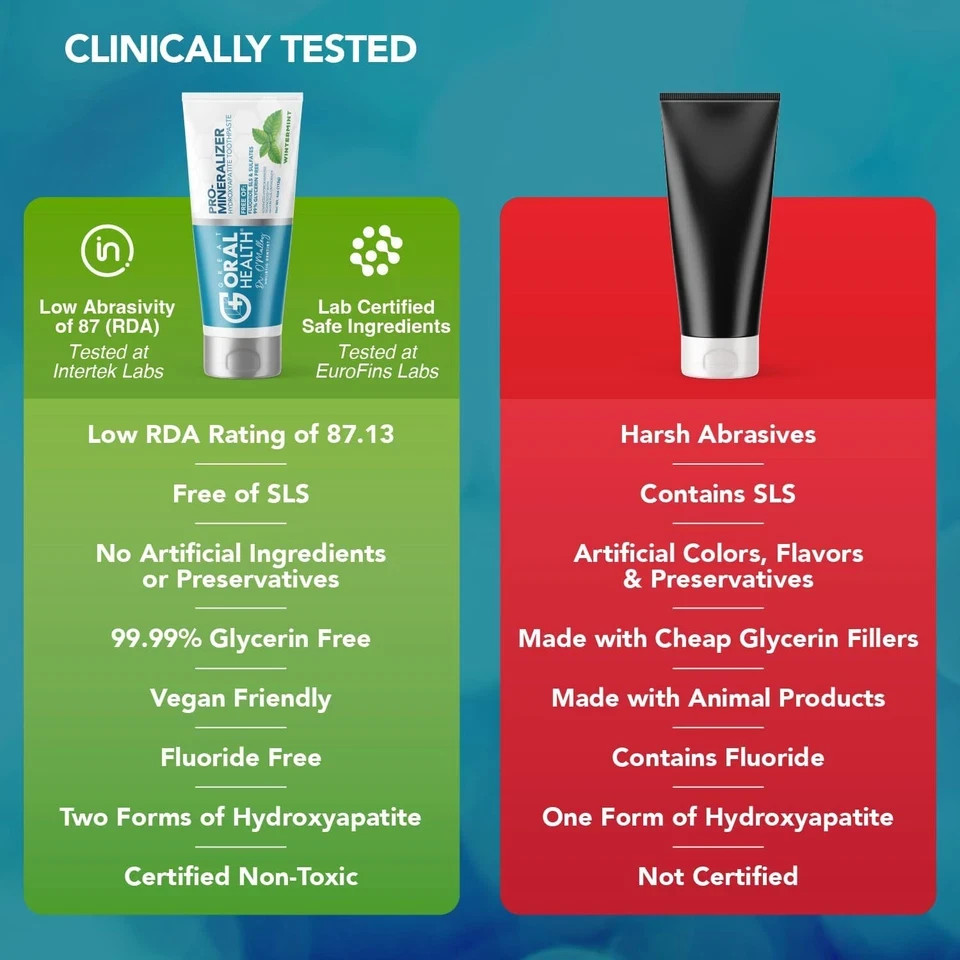 Nano hydroxyapatite Toothpaste Fluoride-Free, Pro Mineralizer Toothpaste - 4 Oz