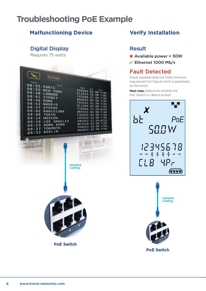 Trend Networks PoE PRO Tester PoE