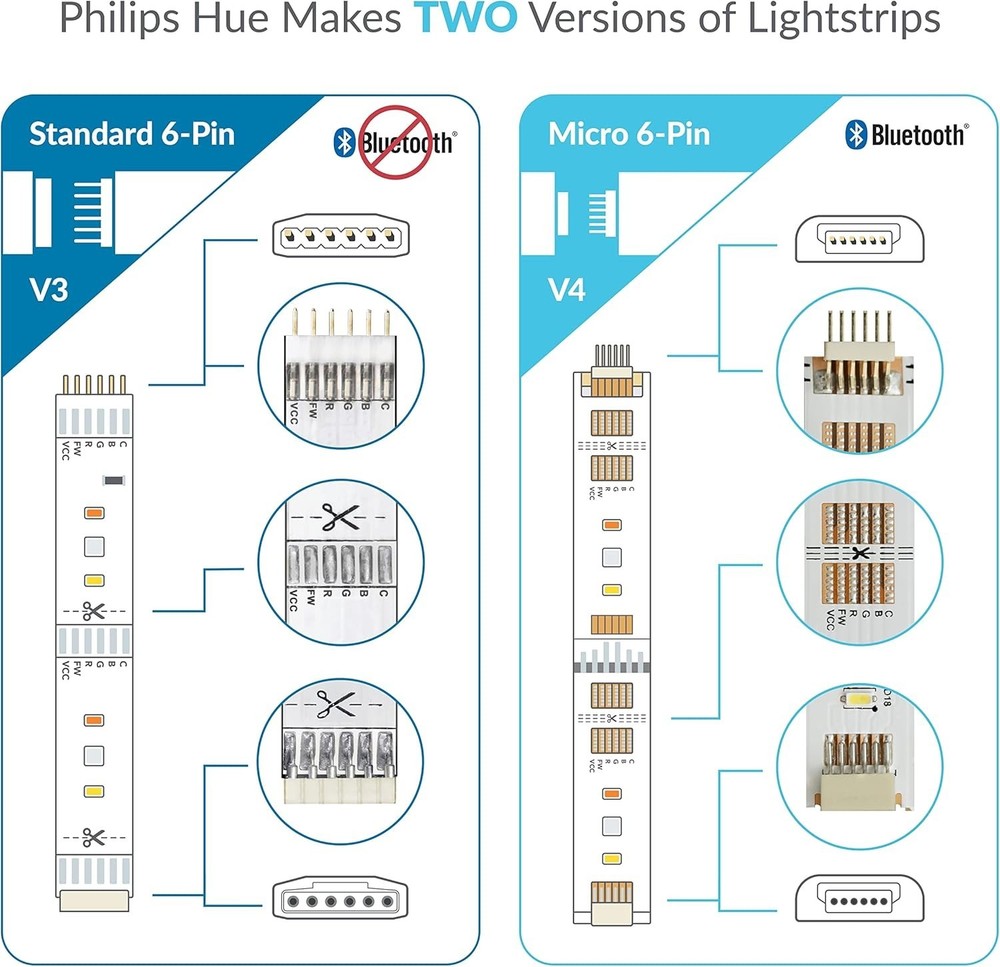 Controller to 6-Pin Adapter for Philips Hue/WiZ Lightstrip Detachable Version...