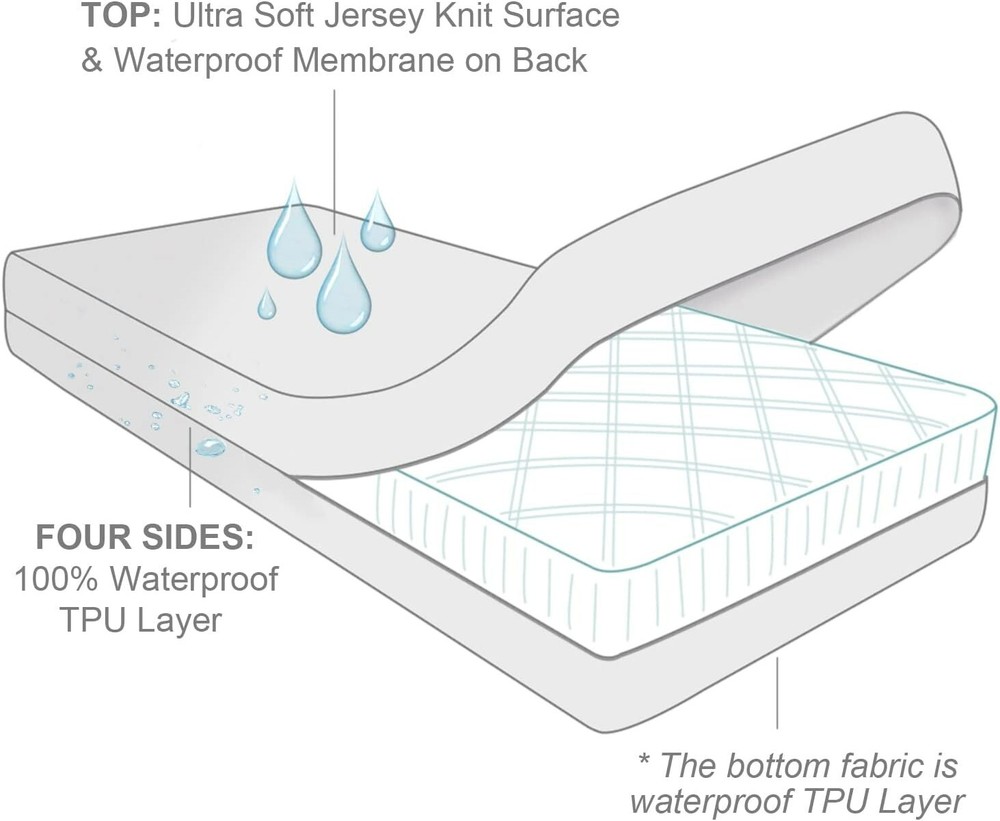4-Pack Twin Waterproof Mattress Protector 6-Side Zippered Box Spring Encasement
