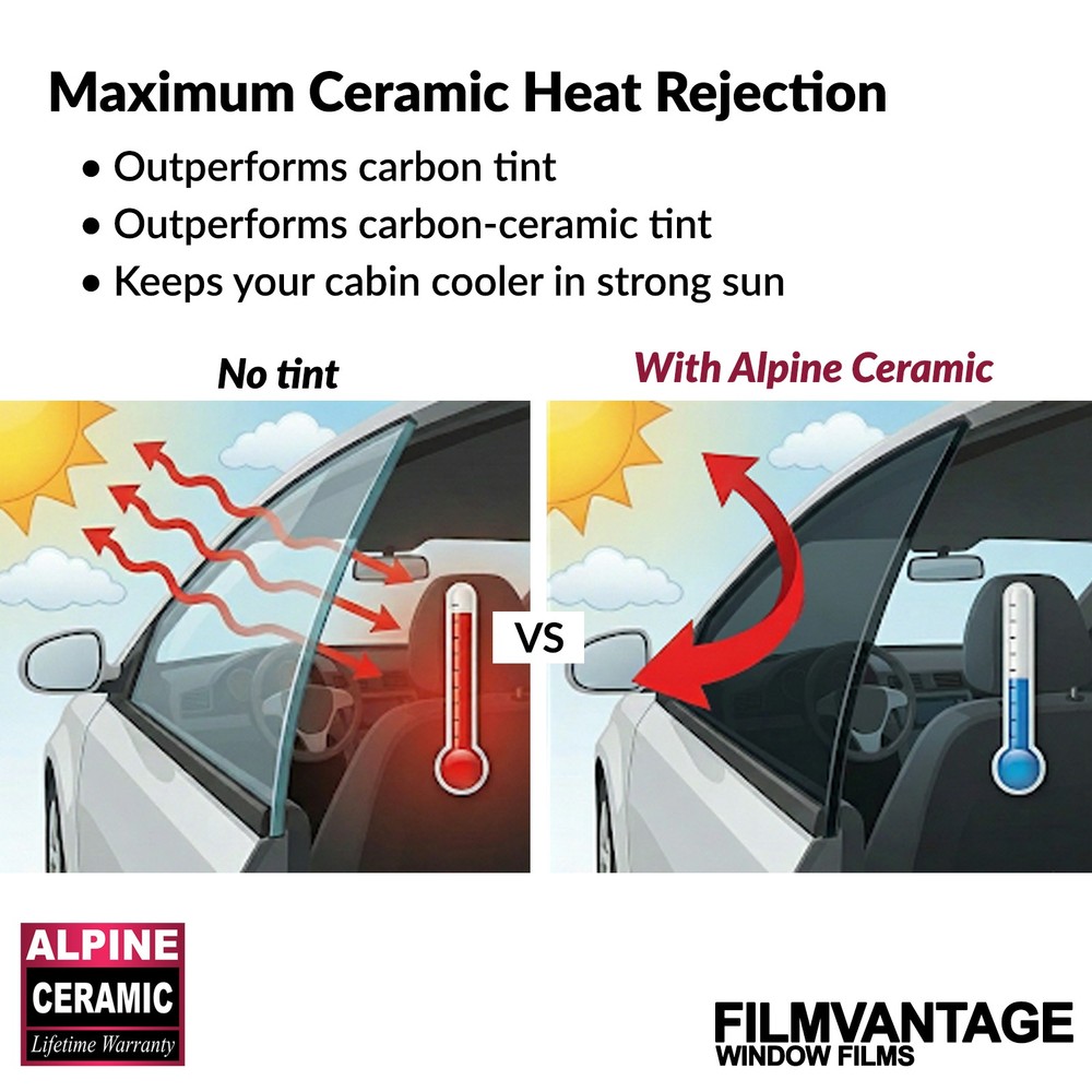 ALPINE CERAMIC PRECUT WINDOW TINT KIT FOR MERCEDES E WAGON 18-23 SIDE + REAR