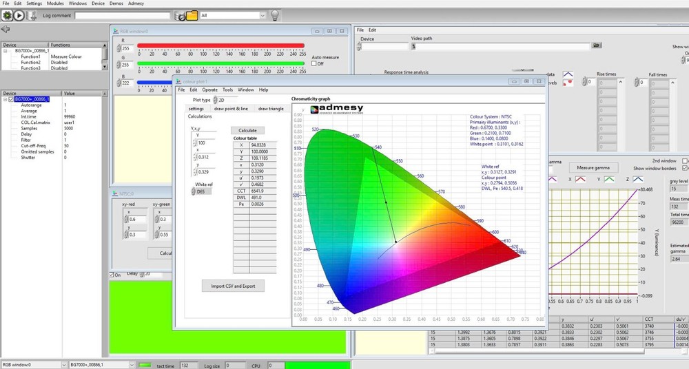 Admesy BG-7000+ A Colorimeter used