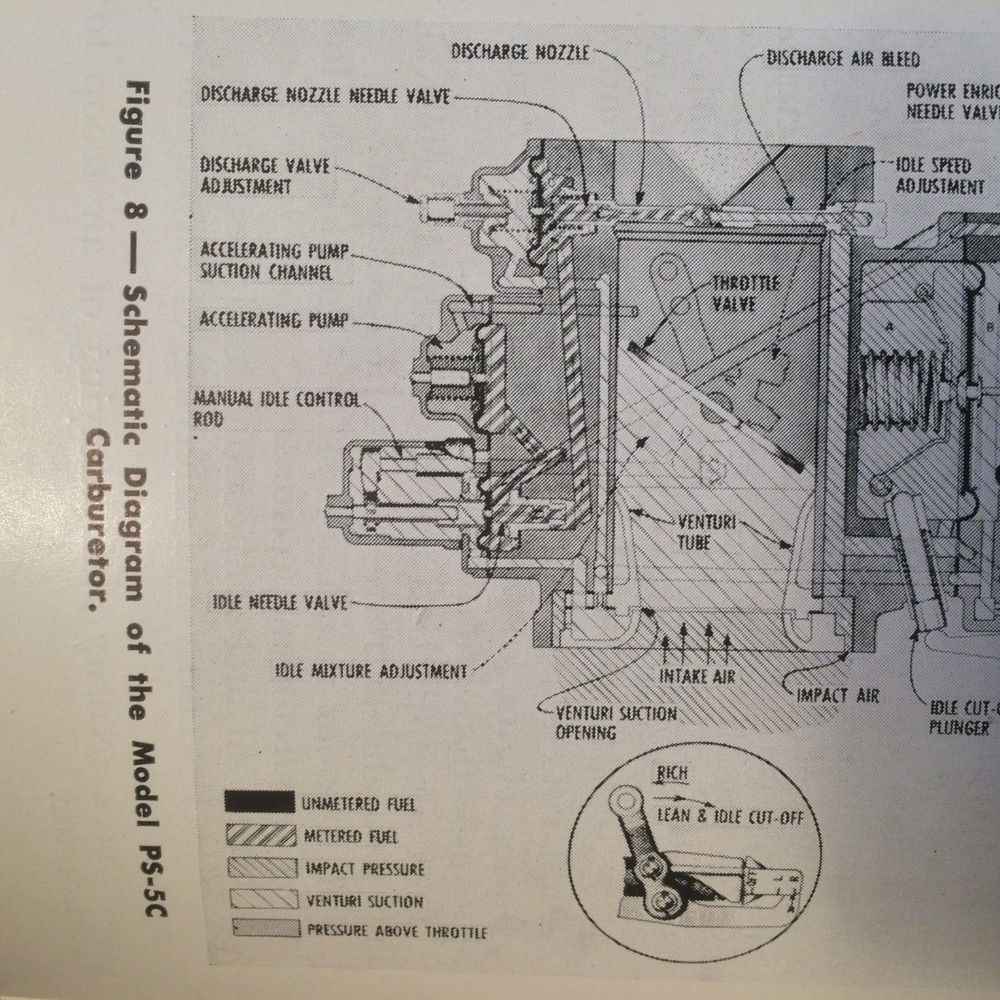 Continental E165 and E185 Six Cylinder Engine Operators Handbook