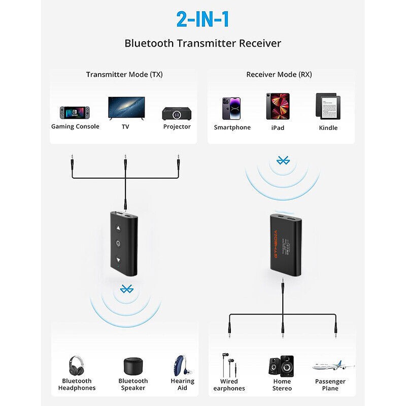 GTMEDIA Wireless Bluetooth 5.1 Audio Transmitter Receiver Adapter for Airplane