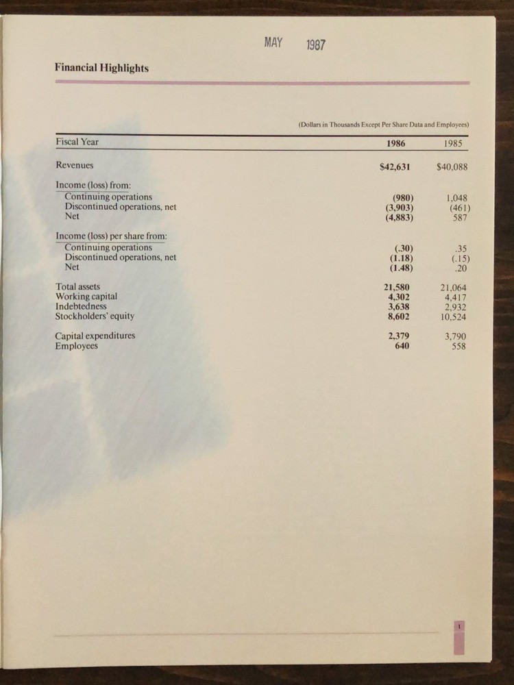 1986 Intermetrics Annual Report