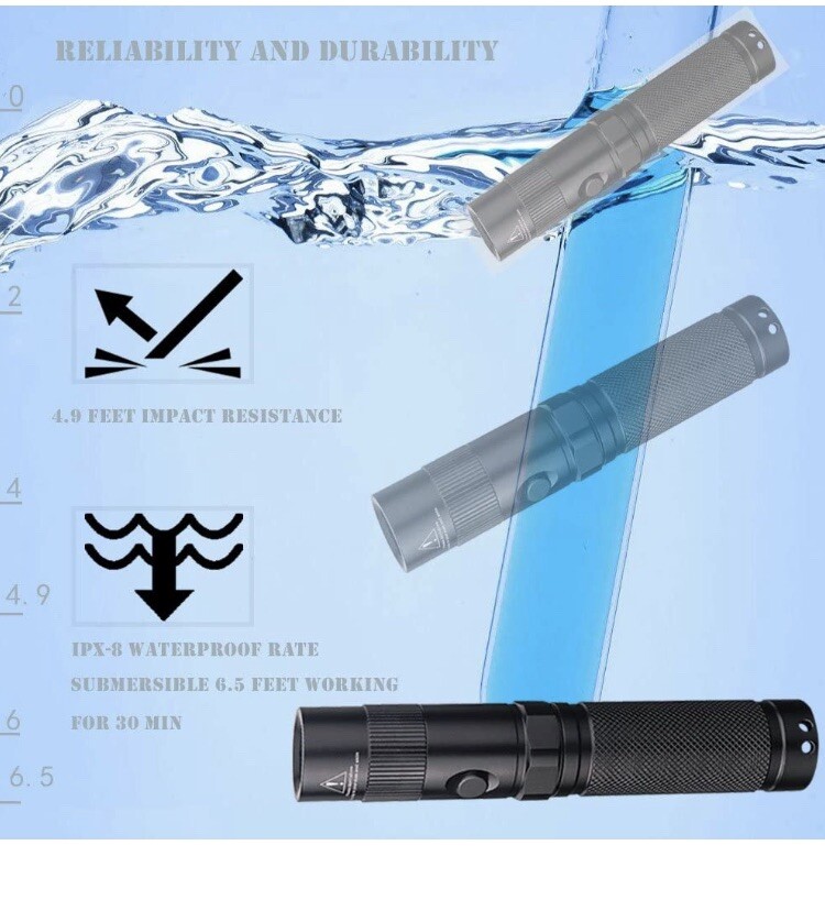 LIGHTFE UV Flashlight 395nm UV Black light UV302A