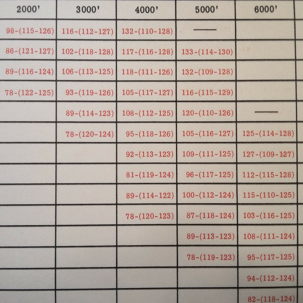 Aero Commander, Jet Commander 1121 Pilot's Condensed Check List