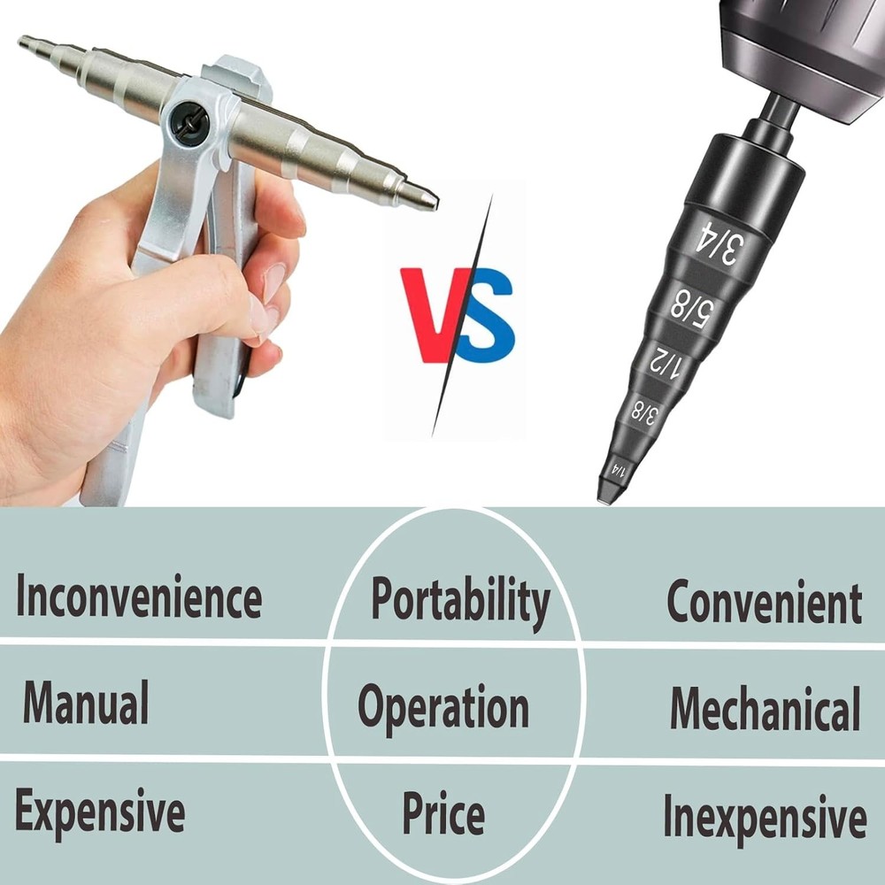 Versatile HVAC Copper Pipe Expander: 5-in-1 Swaging Tool with Drill Bits