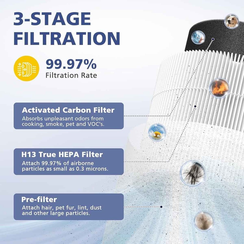 2 Pack True HEPA H13 Filters Replacement for Levoit Core Mini Air Purifier