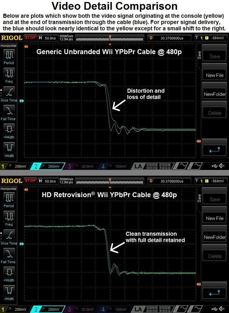 Shielded YPbPr Component Video Cable for Wii/Wii U