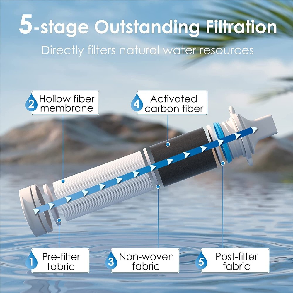 Waterdrop Gravity Water Filter Straw, Camping Water Filtration System