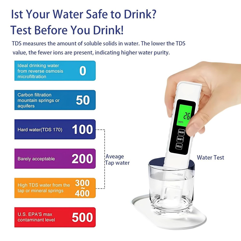 TDS & EC Digital Water Tester with Backlit Display & Hold Function, Lightweight