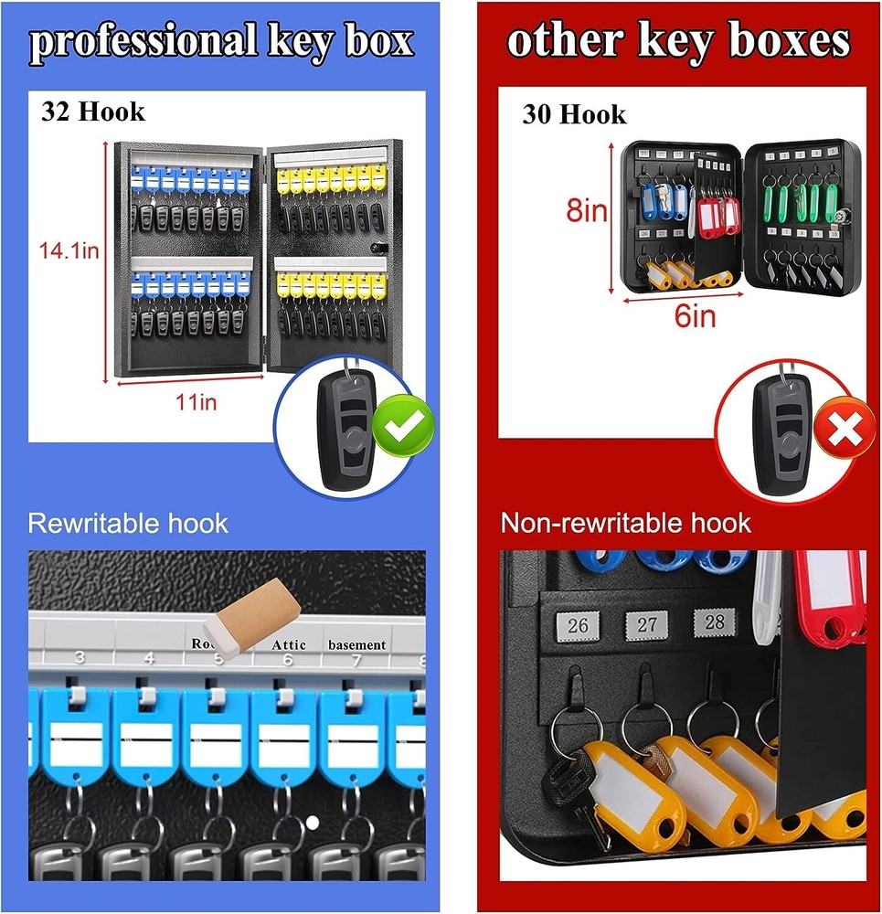 WeHere - 32 Keys Smart Key Lock Box One Time Password Key box - Bluetooth App