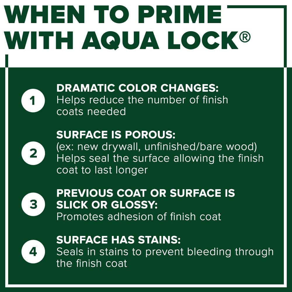 Aqua Lock Plus 100% Acrylic Water-Based Stain Blocking Primer Sealer, White, ...