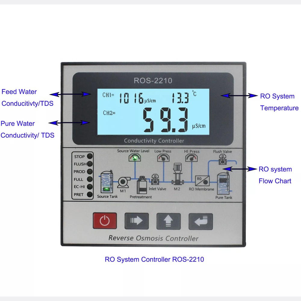 Reverse Osmosis System RO Controller TDS Conductivity RO Control Panel RE Online