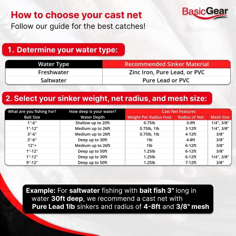 Professional Grade Cast Net 3ft Radius | 1/4" Mesh for Optimal Bait Catching