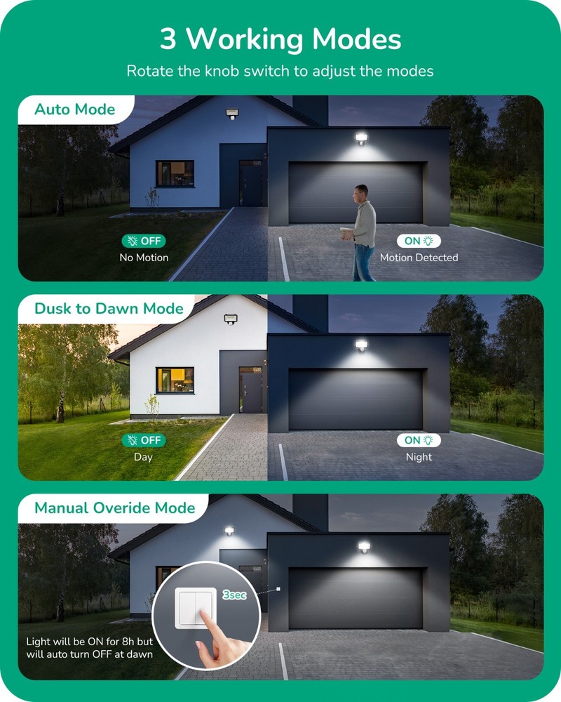 EDISHINE Outdoor Motion Sensor 2 Pack, 180° Adjustable Detection, 60FT Range, UL