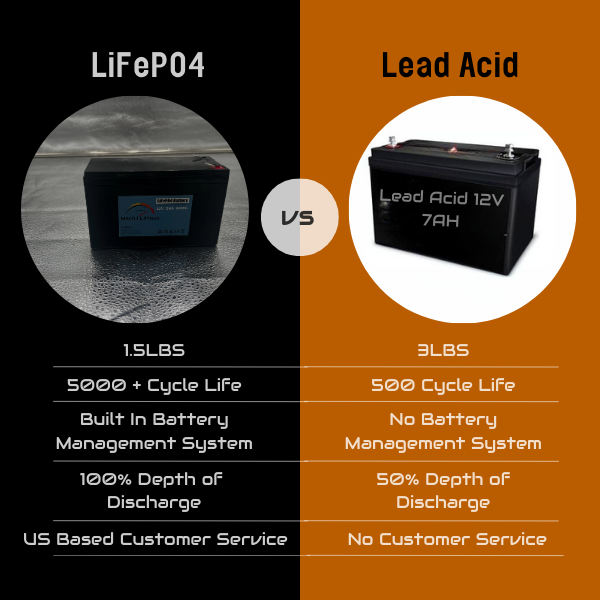 Lithium Deer Feeder Replacement Battery