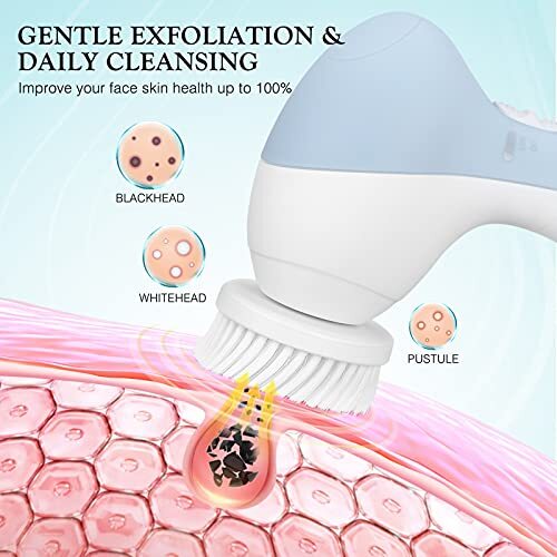 Facial Cleansing Brush, waterproof Electronic Skin Washer Spinning System Set