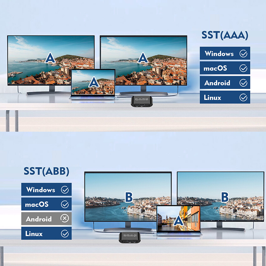 DP to DP + HDMI 2-in-1 Distributor MST Two screen Separate Display Connection