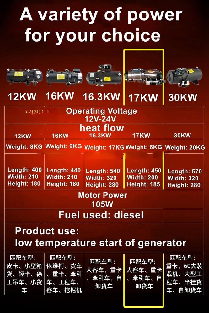 30KW Car Diesel Heating Boiler 12v24v Vehicle Diesel Truck Engine Preheater