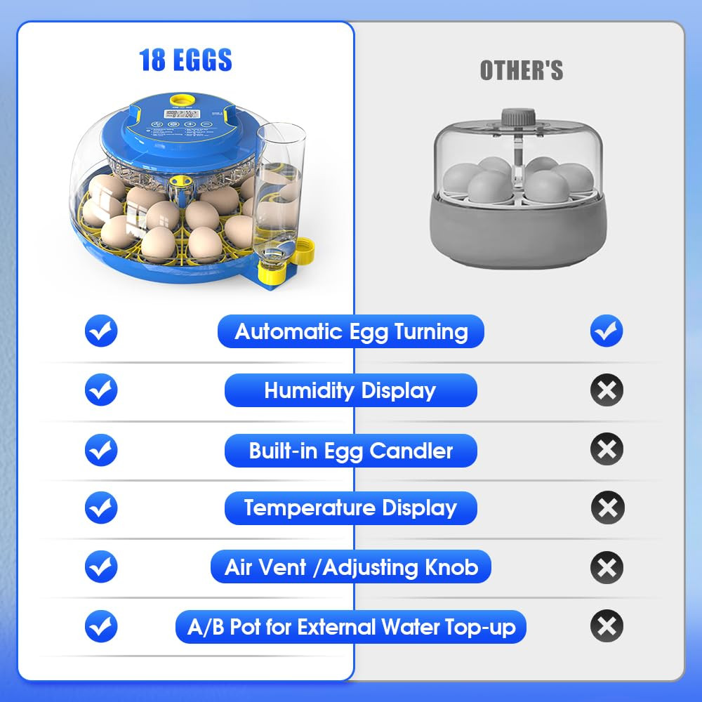 Incubators for Hatching Eggs，18 Egg Incubator,Egg Incubator with Automatic Egg T