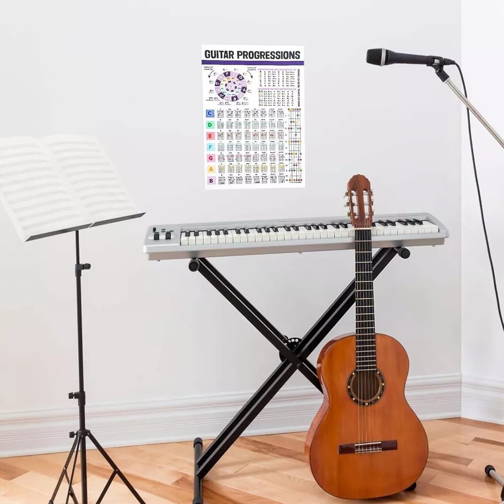 Laminated Guitar Chord Chart & Circle of Fifths Reference Guide for Beginner