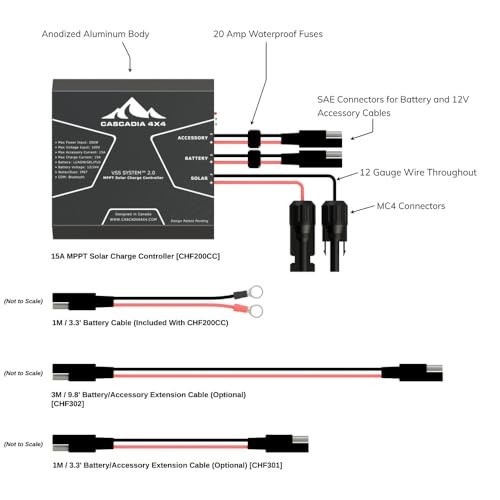 15A MPPT Solar Charge Controller | Waterproof | Bluetooth | Plug-and-Play | No