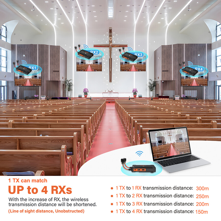 300m Wireless HDMI Extender Video Transmitter Receiver for Camera Live Streaming