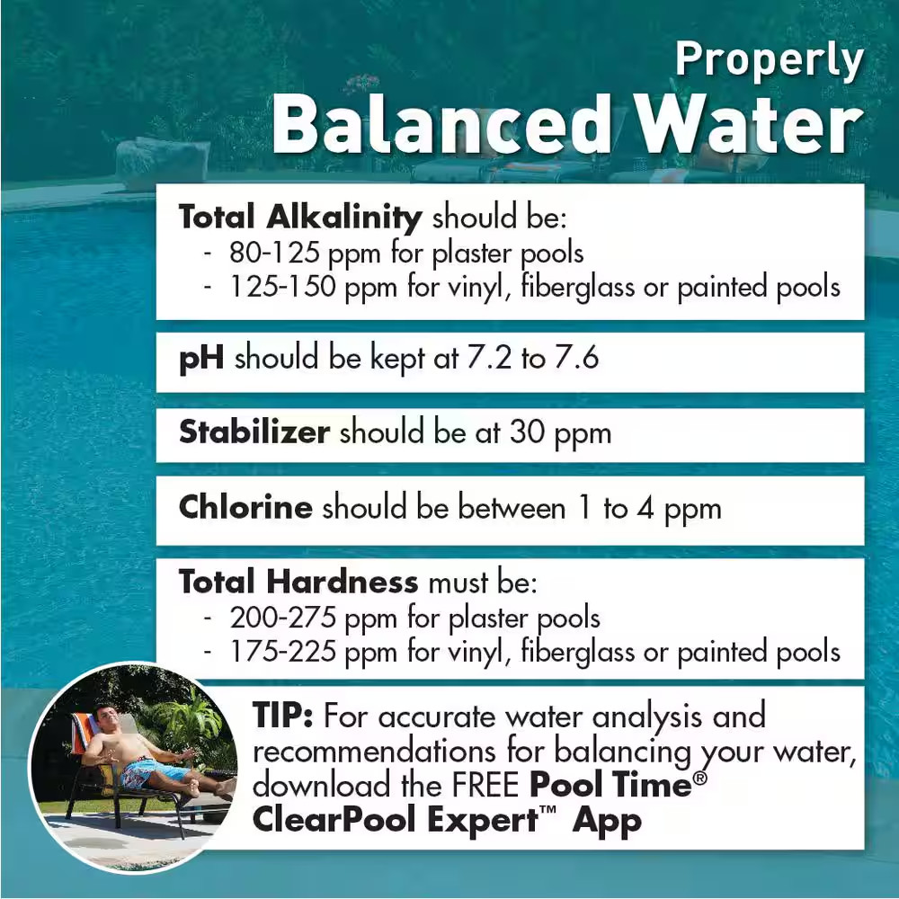 16 Lb. Total Alkalinity Stabilizer