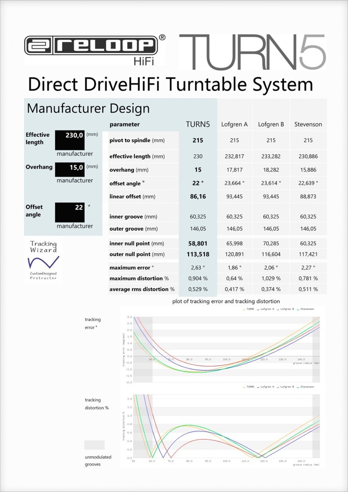 Reloop TURN5 Turntable Tonearm Cartridge Stylus Alignment Protractor