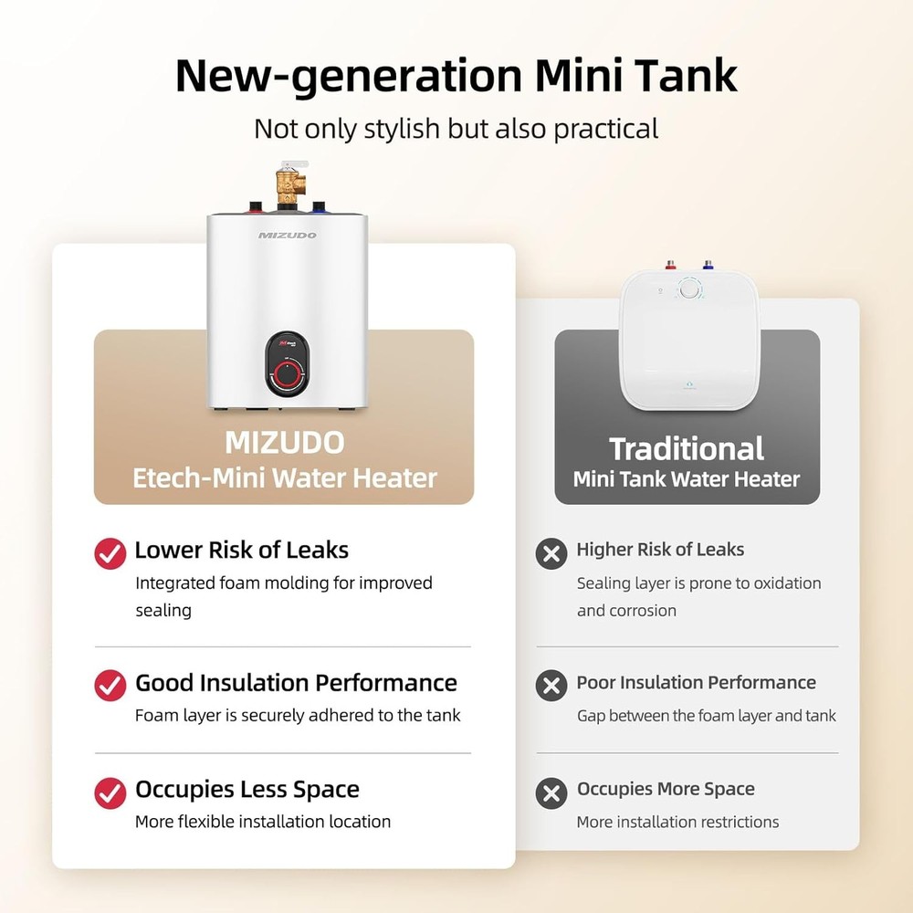 🔥1.5 Gallon Hot Water Heater Electric Mini Tank 120V Compact Storage Tank 1440W