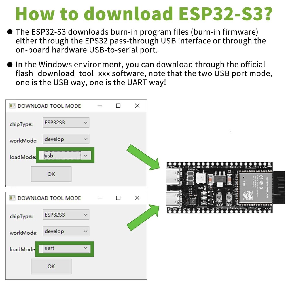YELUFT 3pcs ESP32-S3-DevKitC-1-N16R8 Development Board Integrated 2.4GHz...