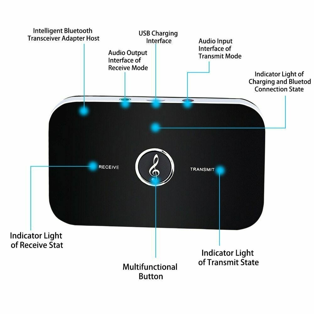 2Pcs Bluetooth Transmitter & Receiver Wireless Adapter For Home stereos/speakers