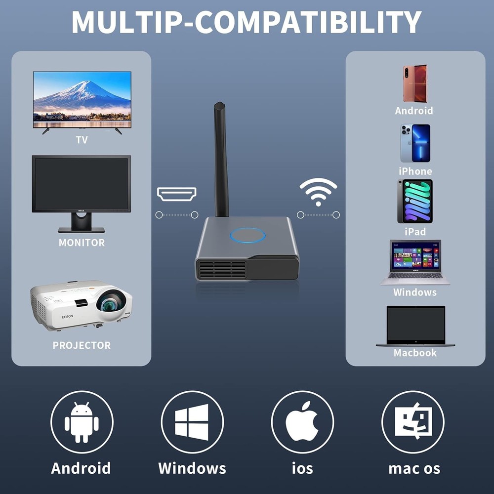 Wireless HDMI Display Dongle Adapter, Transmitter Streaming Media Video/Audio