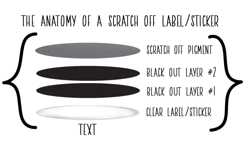 Make Your Own DIY Scratch Off ScratchNotes 20 Pack 3x4 Note Cards & Stickers ...