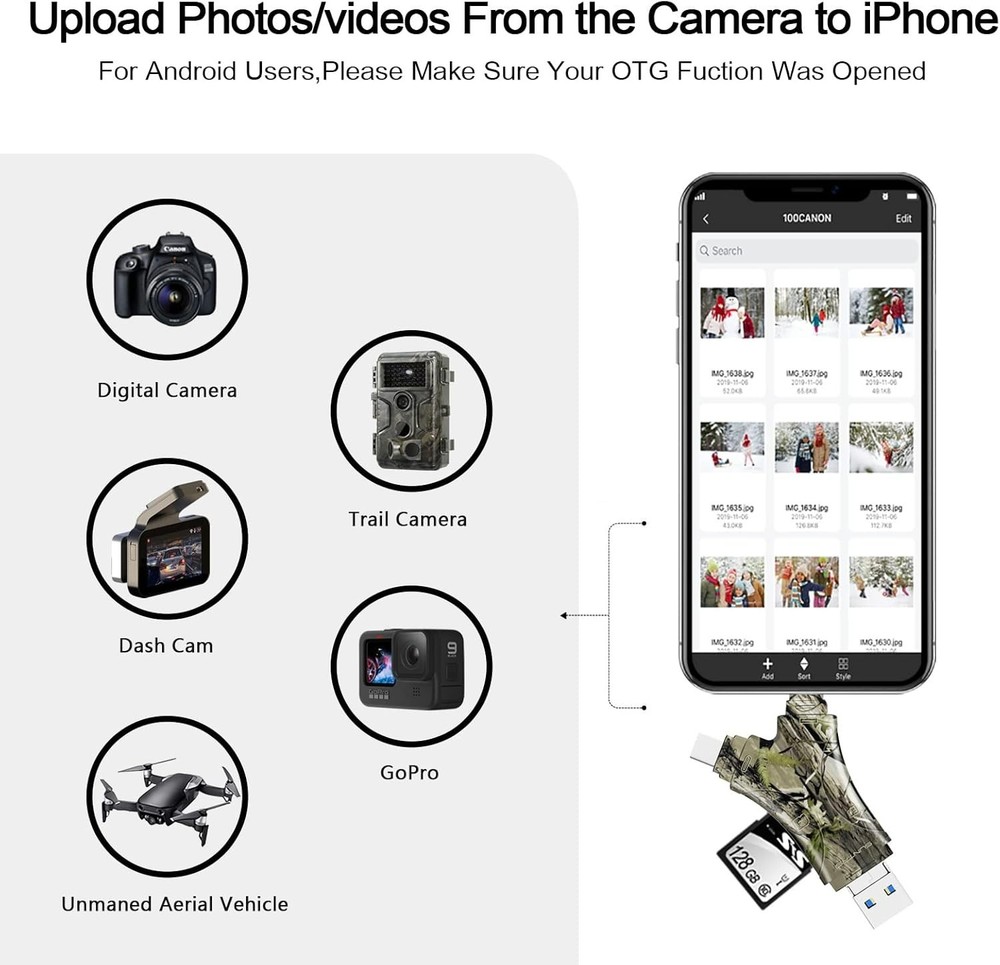 SD Card Reader for iPhone/ipad/Android/Mac/Computer/Camera,4 in1 Micro SD Car...