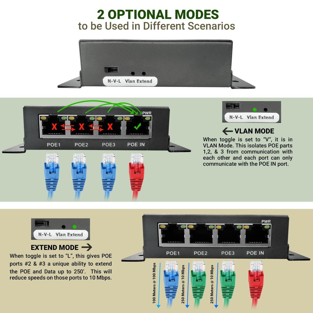POE Powered 3 Port Switch & Network Cat5 Cat6 Midspan Cable Range Extender Pa...
