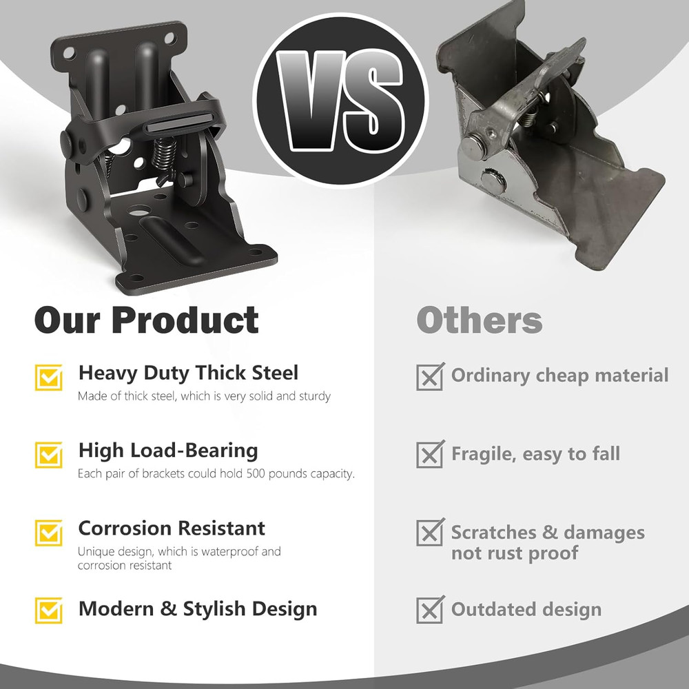 4 Pack Folding Brackets, Self-Lock Hinge with Screws for Folding Table Legs, Loc