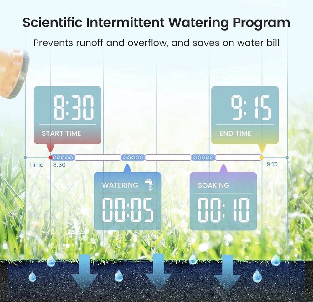 Programmable Water Timer With Flow Meter. Single Zone Sprinkler Controller .