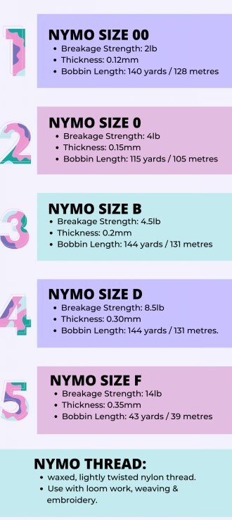 Nymo Nylon Beading Thread, 2 Spools for $1.00