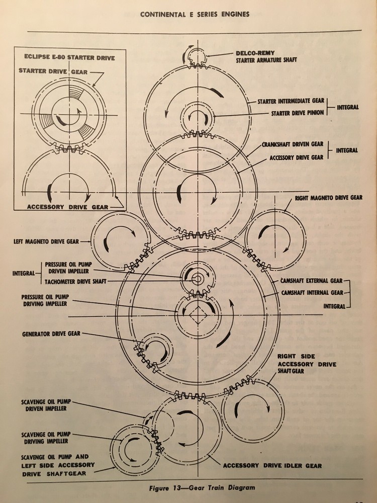 Continental E-165 and E-185 Service & Overhaul Manual