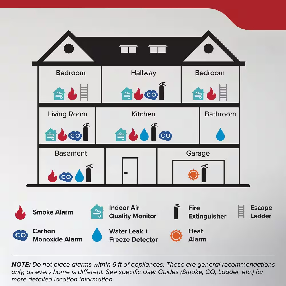 Home and Workshop 5-B:C Class BC 2 Lb. Fire Extinguisher 21031882