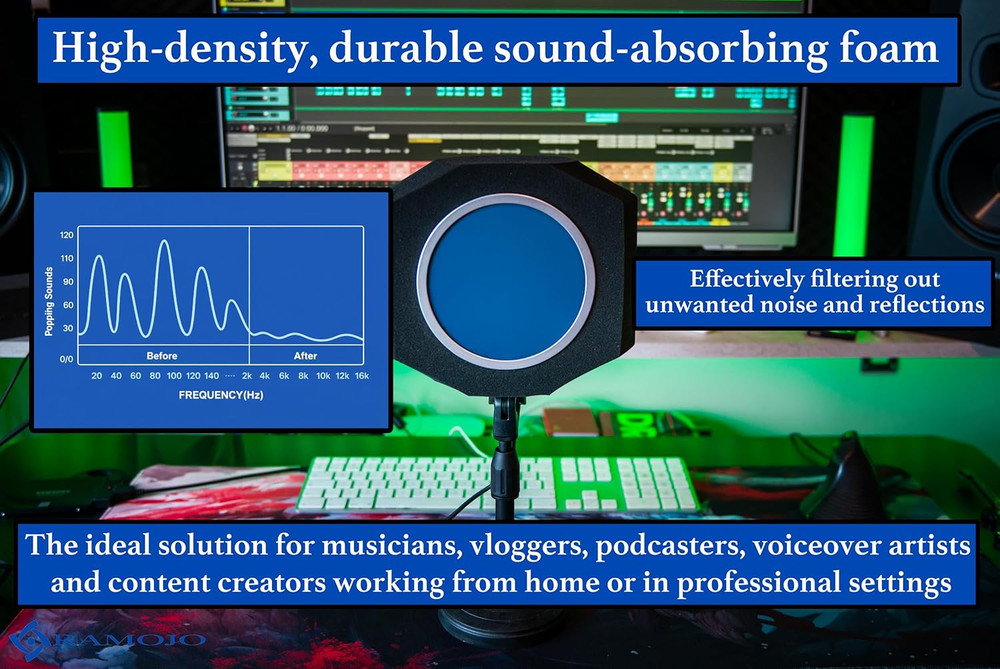 Microphone Isolation Shield with High-Density Foam Adjustable Sound Absorbing
