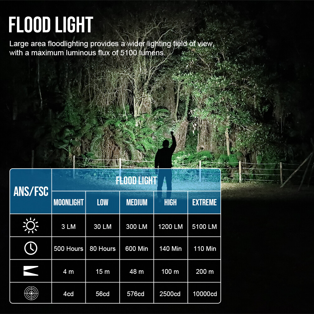 TrustFire 5100Lumen LED Rechargeable Flashlight Magnetic 500Meter LIGHT Torch